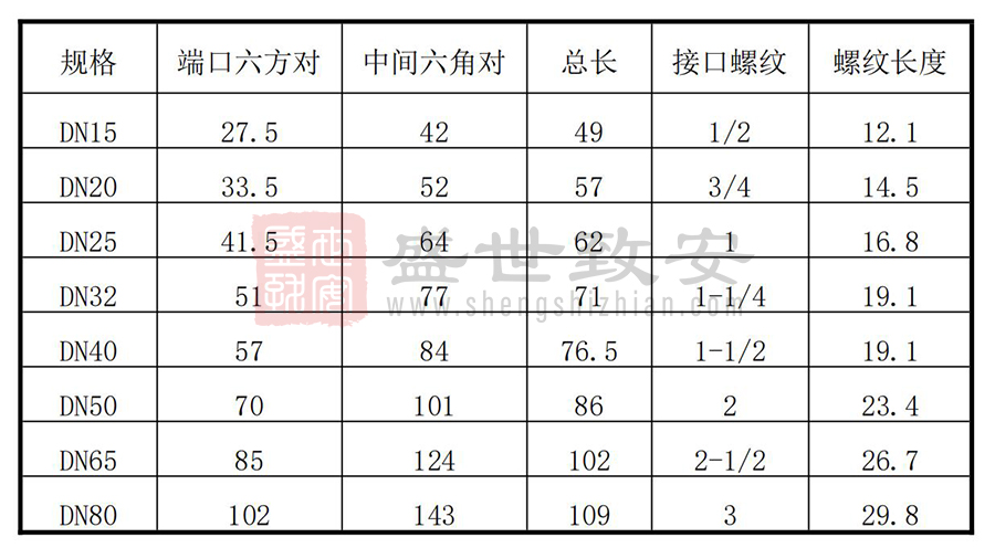 气体灭火活接头