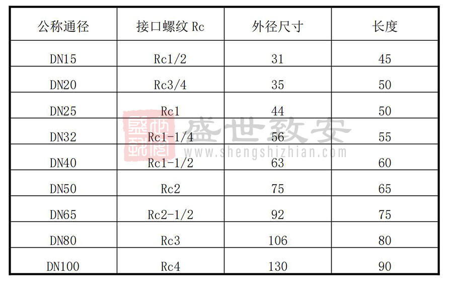 气体灭火弯头