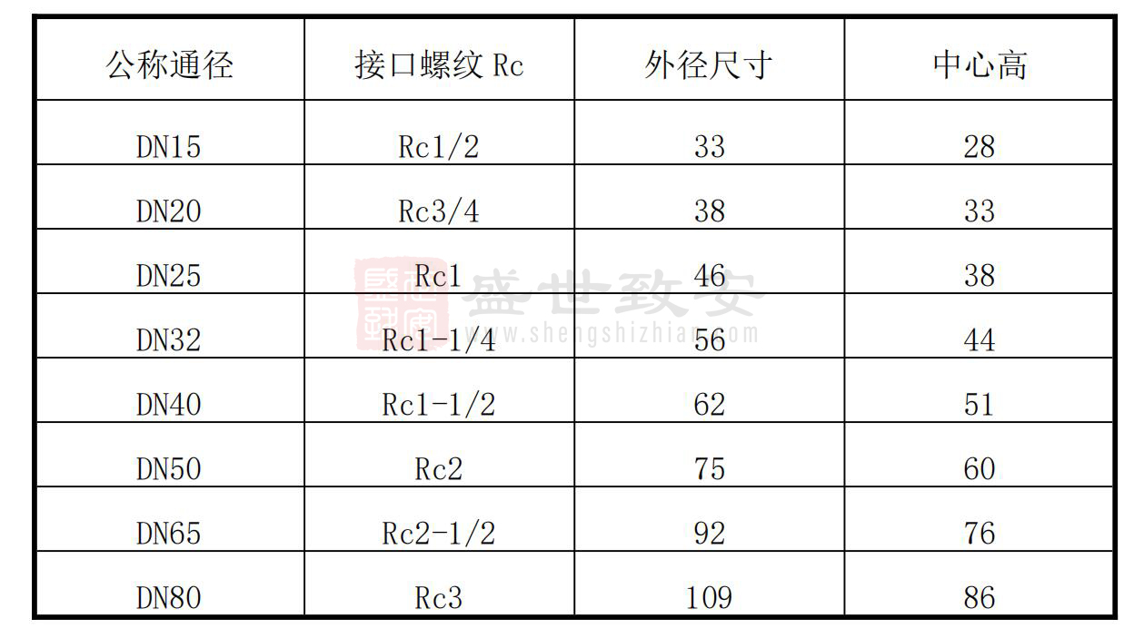 气体灭火弯头