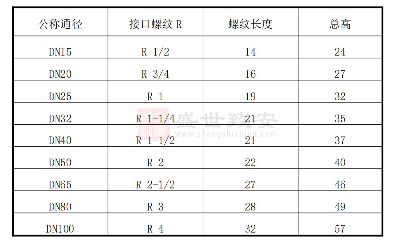 气体灭火系统高压管件