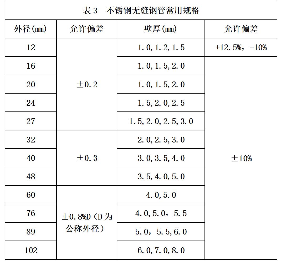 高压细水雾管材