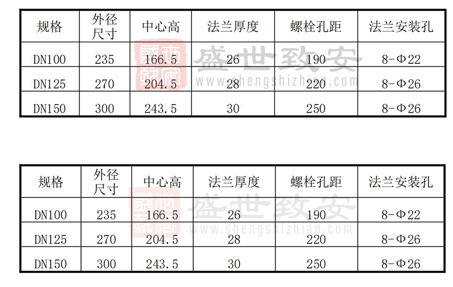 气体灭火的管件