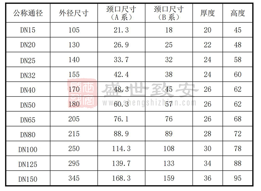 气体灭火的管件