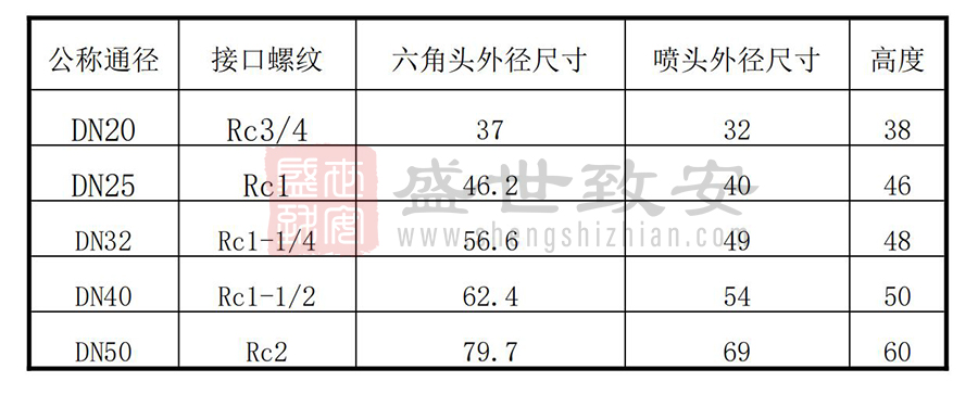 气体灭火的喷头